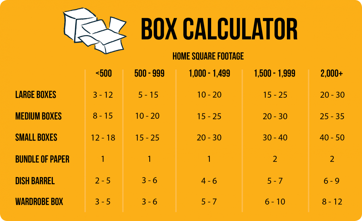 Moving shop box sizes